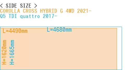 #COROLLA CROSS HYBRID G 4WD 2021- + Q5 TDI quattro 2017-